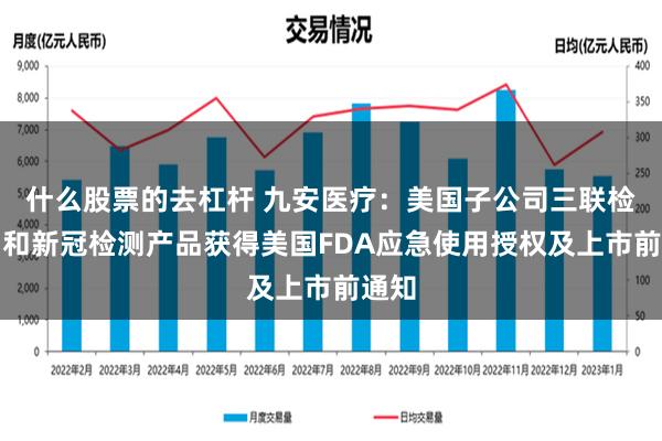 什么股票的去杠杆 九安医疗：美国子公司三联检产品和新冠检测产品获得美国FDA应急使用授权及上市前通知