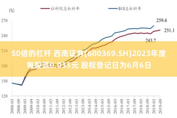 50倍的杠杆 西南证券(600369.SH)2023年度每股派0.035元 股权登记日为6月6日