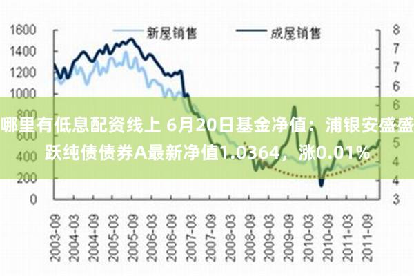 哪里有低息配资线上 6月20日基金净值：浦银安盛盛跃纯债债券A最新净值1.0364，涨0.01%