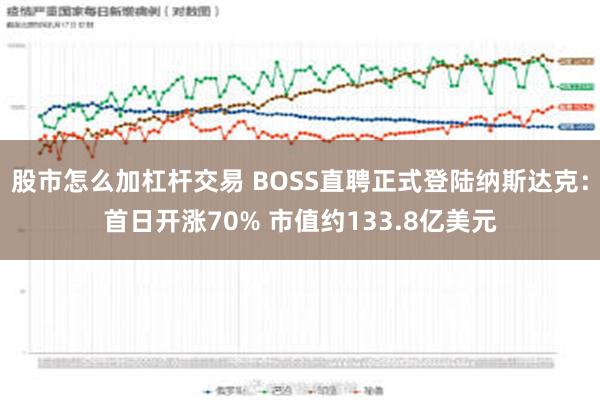 股市怎么加杠杆交易 BOSS直聘正式登陆纳斯达克：首日开涨70% 市值约133.8亿美元