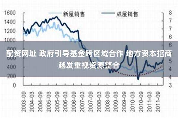 配资网址 政府引导基金跨区域合作 地方资本招商越发重视资源整合