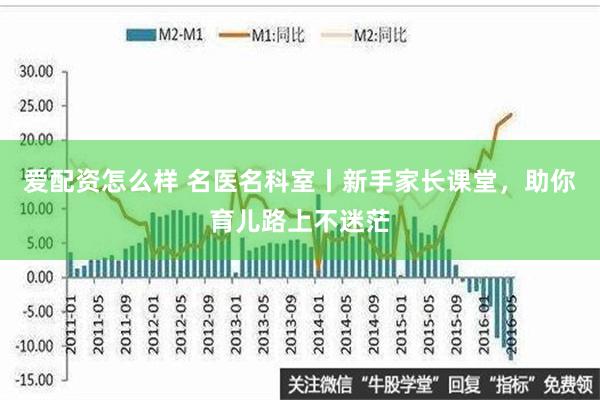 爱配资怎么样 名医名科室丨新手家长课堂，助你育儿路上不迷茫