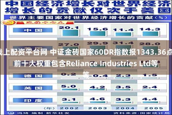 线上配资平台网 中证金砖国家60DR指数报1343.36点，前十大权重包含Reliance Industries Ltd等