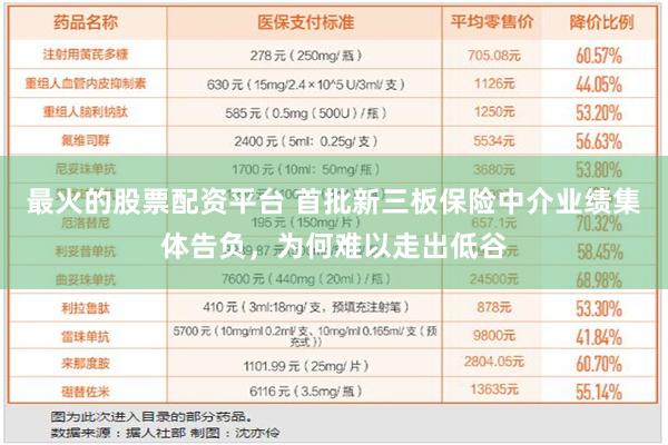 最火的股票配资平台 首批新三板保险中介业绩集体告负，为何难以走出低谷