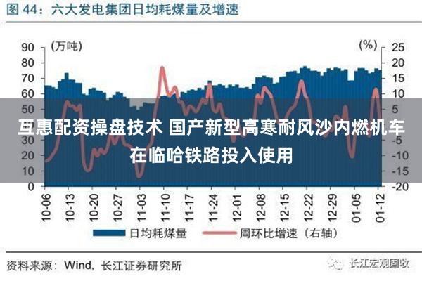 互惠配资操盘技术 国产新型高寒耐风沙内燃机车在临哈铁路投入使用