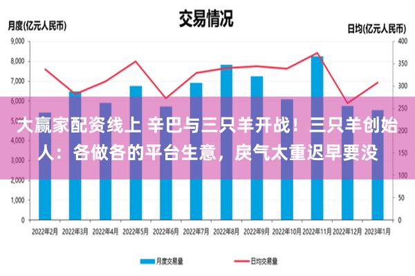 大赢家配资线上 辛巴与三只羊开战！三只羊创始人：各做各的平台生意，戾气太重迟早要没