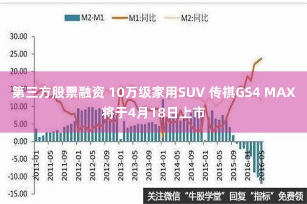 第三方股票融资 10万级家用SUV 传祺GS4 MAX将于4月18日上市