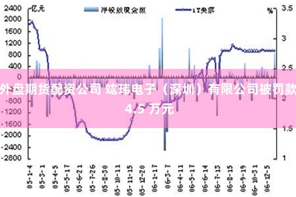 外盘期货配资公司 竑玮电子（深圳）有限公司被罚款 4.5 万元