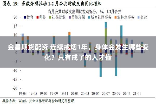 金昌期货配资 连续戒烟1年，身体会发生哪些变化？只有戒了的人才懂