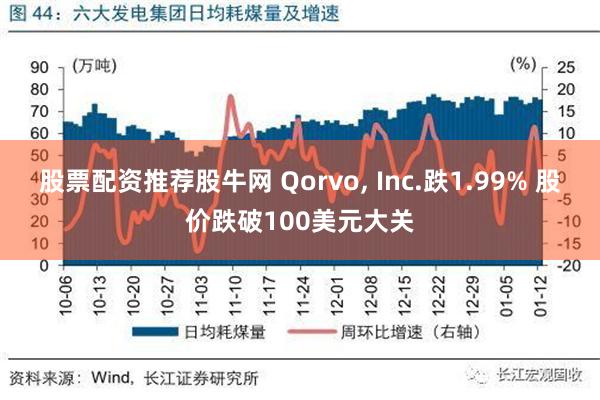 股票配资推荐股牛网 Qorvo, Inc.跌1.99% 股价跌破100美元大关