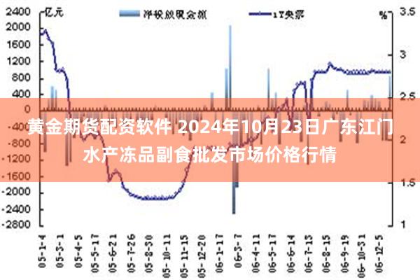 黄金期货配资软件 2024年10月23日广东江门水产冻品副食批发市场价格行情