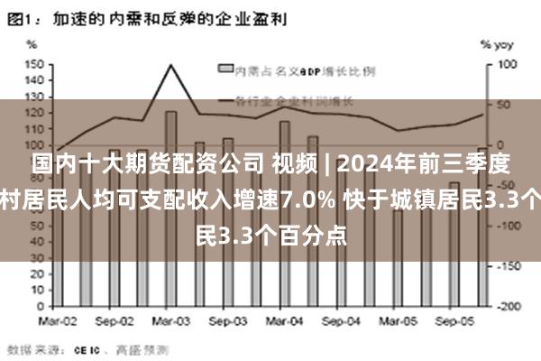 国内十大期货配资公司 视频 | 2024年前三季度海南农村居民人均可支配收入增速7.0% 快于城镇居民3.3个百分点