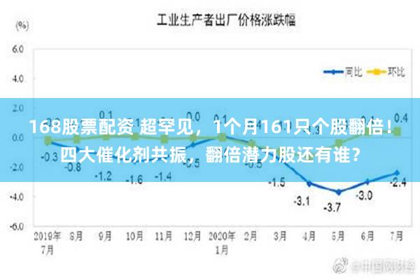 168股票配资 超罕见，1个月161只个股翻倍！四大催化剂共振，翻倍潜力股还有谁？