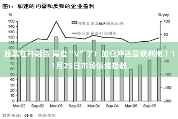 股票杠杆融资 尾盘“V”了！加仓冲还是获利撤丨11月25日市场情绪指数