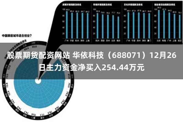 股票期货配资网站 华依科技（688071）12月26日主力资金净买入254.44万元