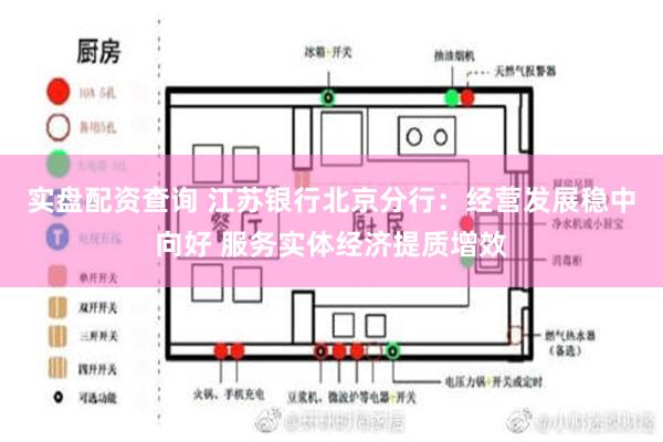 实盘配资查询 江苏银行北京分行：经营发展稳中向好 服务实体经济提质增效