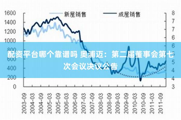 配资平台哪个靠谱吗 奥浦迈：第二届董事会第七次会议决议公告